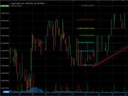 RubyCoin Price Technical Analysis - Remains in Uptrend