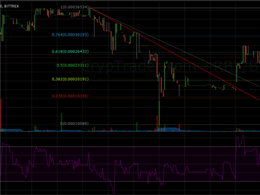 RubyCoin Price Technical Analysis - Bullish Break and Surge