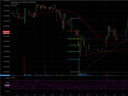 RubyCoin Price Technical Analysis - Heading Towards Support?