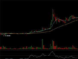 Darkcoin Price Technical Analysis for 23/03/2015 - Bullish Continuation