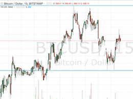 Bitcoin Price Entry: Live Trade