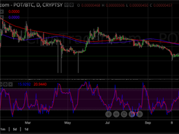 Potcoin Price Technical Analysis - Bearish Flag Alert!