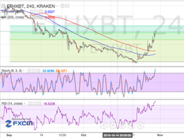 Ethereum Price Technical Analysis - Stalling at Area of Interest