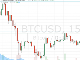 Bitcoin Price Consolidates: Staggered Trade on