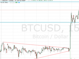 Bitcoin Price Soars! More to Come?