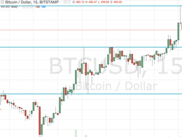 Bitcoin Price Rockets: 500 Next?