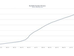 There's Now 1.9 Million MyWallet Users on Blockchain.info, New App for iOS Coming Soon