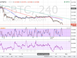 Litecoin Price Technical Analysis - Is the Selloff Overdone?