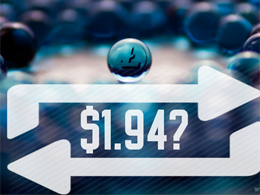 Litecoin Price Weekly Analysis - Retest of $1.94?