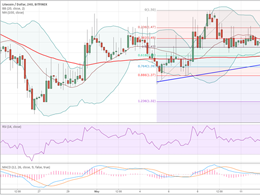 Litecoin Price Technical Analysis for 5/6/2015 - Bullish Pattern Fails, But That Was Expected!