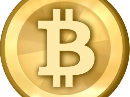 Is Bitcoin a Safe Haven amid Global Shares Uncertainty