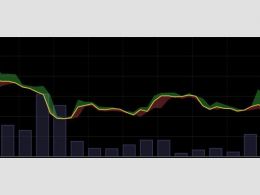 BTC Price Correction Ahead: Bitcoin Charts Reveal
