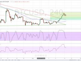 Bitcoin Price Technical Analysis for 16/02/2016 – Stalling at 400!