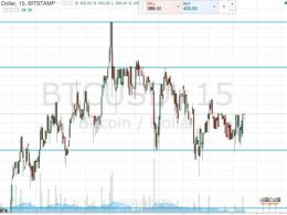Bitcoin Price Watch; Let’s get some upside!