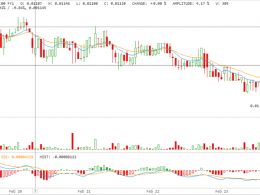 Darkcoin Price Technical Analysis for 23/2/2015 - Shadowing Bitcoin