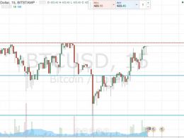 Bitcoin Price Watch; Live Trade!