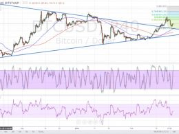 Bitcoin Price Technical Analysis for 25/02/2016 – Bulls Gaining Ground!
