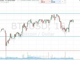 Bitcoin Price Watch; Here’s Today’s Strategy