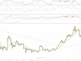 Bitcoin Price Shows Market Caution