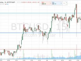 Bitcoin Price Watch; Gearing up for a big move…