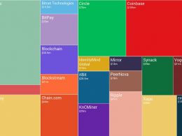 Launch of ChainHQ, the World's First Searchable Database of Blockchain Investments and Market...
