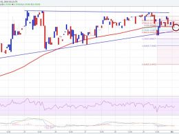 Ethereum Price Technical Analysis 03/01/2016 – Waiting For Next Move