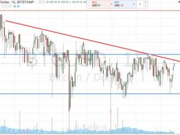 Bitcoin Price Watch; Volatility Returns?