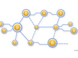 Blockchain Monday Blues Due to Spam Transactions on Bitcoin Network