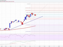 Ethereum Price Technical Analysis 03/03/2016 – Buying Dips Worked