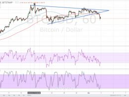 Bitcoin Price Technical Analysis for 03/03/2016 – Breakdown Alert!