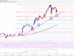 Ethereum Price Technical Analysis 03/04/2016 – Significant Support Formed