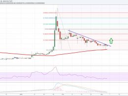 Dogecoin Price Weekly Analysis – Can Buyers Make It?