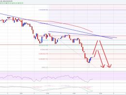 Bitcoin Price Weekly Analysis – Under Heavy Selling Pressure