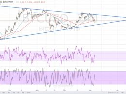 Bitcoin Price Technical Analysis for 03/07/2016 – Test of Triangle Support