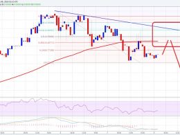 Ethereum Price Technical Analysis 03/08/2016 – Bears Take Note