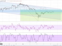 Bitcoin Price Technical Analysis for 03/10/2016 – Ready for a Big Breakout?
