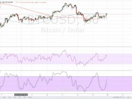 Bitcoin Price Technical Analysis for 14/03/2016 – Short-Term Selloff Due?