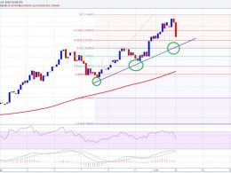 Ethereum Price Technical Analysis 03/14/2016 – Sellers Eyeing Break