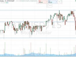 Bitcoin Price Watch; Here’s What’s on Tonight