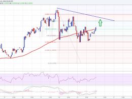 Ethereum Price Technical Analysis 03/16/2016 – Eyeing $14.20-50