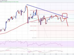 Ethereum Price Technical Analysis 03/17/2016 – Short Term Sell?