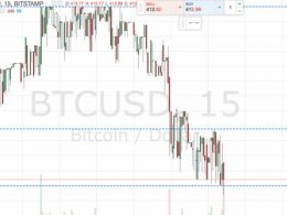 Bitcoin Price Watch; Weekend Trading Outline