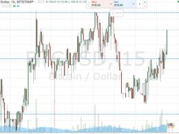 Bitcoin Price Watch; Live Trade!