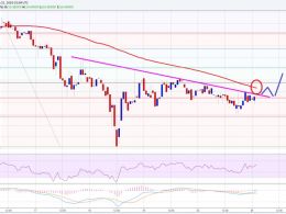 Ethereum Price Technical Analysis 03/21/2016 – Short-Term Spike Possible?