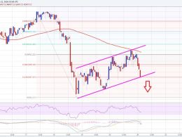 Bitcoin Price Technical Analysis – Slow and Steady Downtrend