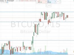 Bitcoin Price Watch; Volatility is on!
