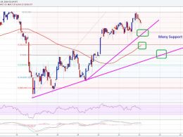 Bitcoin Price Technical Analysis For 03/24/2016 – Beginning of Bullish Trend?