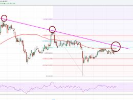 Litecoin Price Weekly Analysis – Facing Monster Hurdle