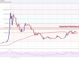Bitcoin Price Weekly Analysis – Big Picture For BTC/USD
