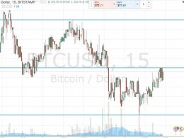 Bitcoin Price Watch; Here’s What’s on Today
